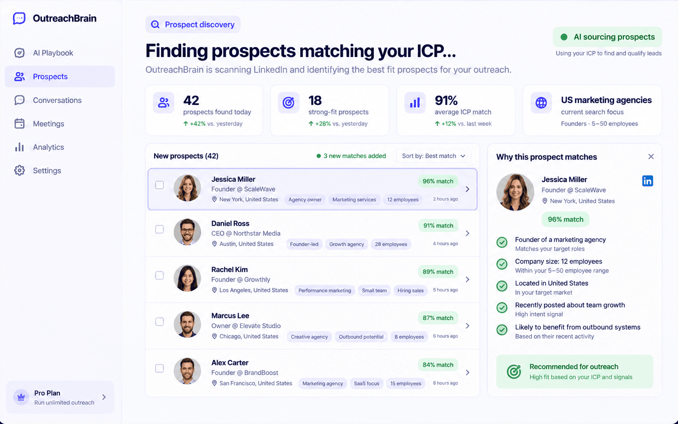 OutreachBrain automatically finding and qualifying LinkedIn prospects